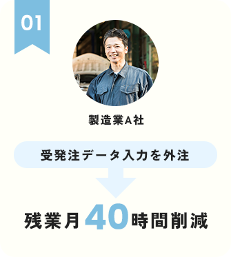 残業月40時間削減