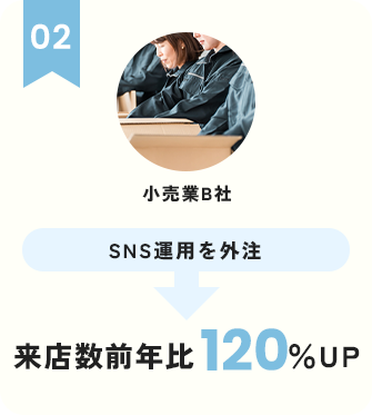 来店数前年比120％UP