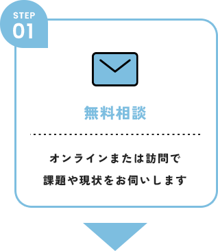 無料相談