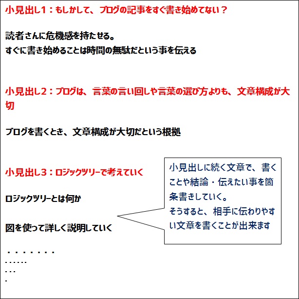 ブログ アウトライン