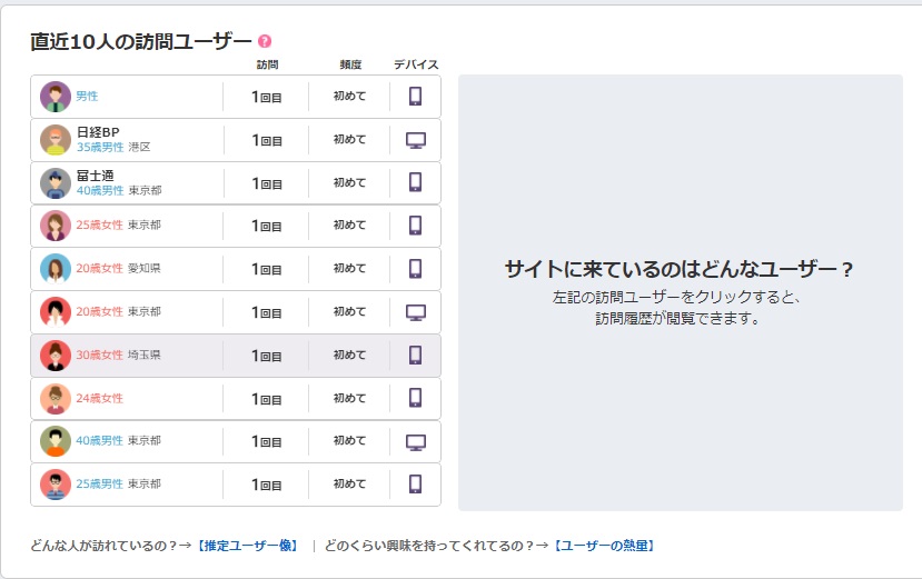 juicerのアクティブユーザー juicerのアクティブユーザー