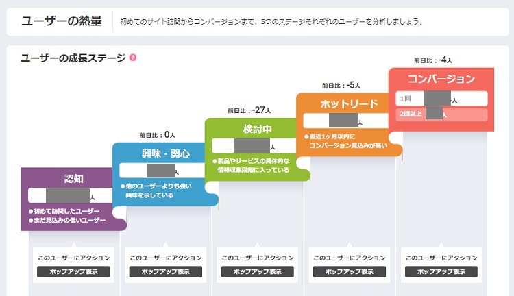 ユーザー分析 ユーザー分析