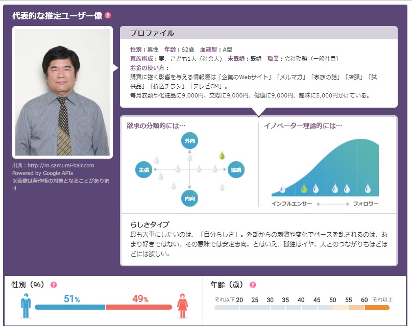 juicerでのユーザー juicerでのユーザー