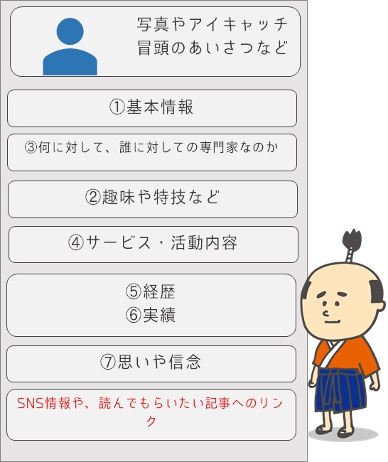 ブログのプロフィール は テンプレートにお任せ 読者さんに共感されるポイントを押さえよう みらいきって 子供のキャリア教育 キャリアコンサルティング専門家ブログ