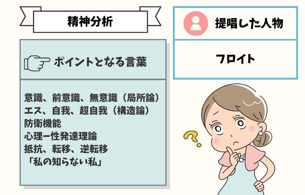各段階は特定の紛争に関連付けられています