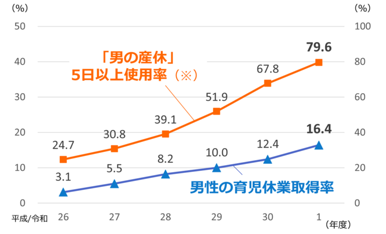 清水建設 技報